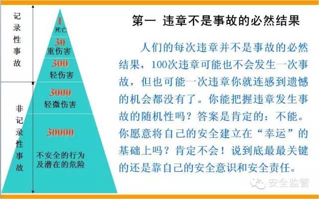 这是一个对违章者培训的PPT，不妨都看看！