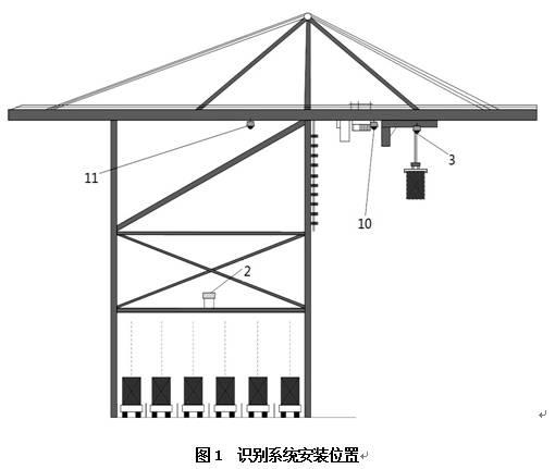 【本期聚焦·科研与技革】集装箱岸桥吊具自动对箱系统 【本期聚焦·科研与技革】集装箱岸桥吊具自动对箱系统