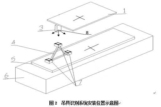 【本期聚焦·科研与技革】集装箱岸桥吊具自动对箱系统 【本期聚焦·科研与技革】集装箱岸桥吊具自动对箱系统