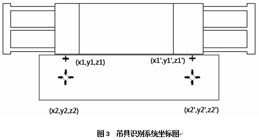 【本期聚焦·科研与技革】集装箱岸桥吊具自动对箱系统 【本期聚焦·科研与技革】集装箱岸桥吊具自动对箱系统