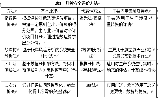 【本期聚焦·港口管理】基于AHP的岸边集装箱起重机安全评价方法 【本期聚焦·港口管理】基于AHP的岸边集装箱起重机安全评价方法