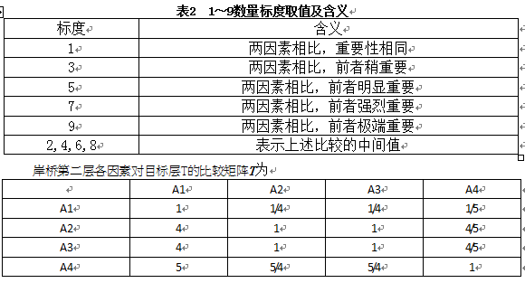 【本期聚焦·港口管理】基于AHP的岸边集装箱起重机安全评价方法 【本期聚焦·港口管理】基于AHP的岸边集装箱起重机安全评价方法