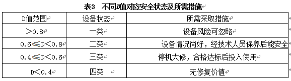【本期聚焦·港口管理】基于AHP的岸边集装箱起重机安全评价方法 【本期聚焦·港口管理】基于AHP的岸边集装箱起重机安全评价方法