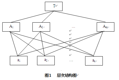 【本期聚焦·港口管理】基于AHP的岸边集装箱起重机安全评价方法 【本期聚焦·港口管理】基于AHP的岸边集装箱起重机安全评价方法