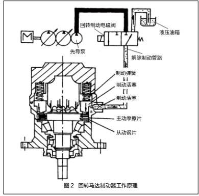 【修机】挖掘机液压油污染了怎么办? 挖掘机液压油污染了怎么办?