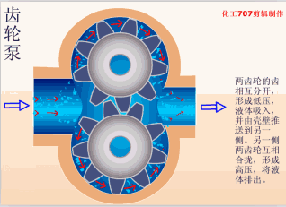 图文详解液压马达与液压泵的区别，附动图