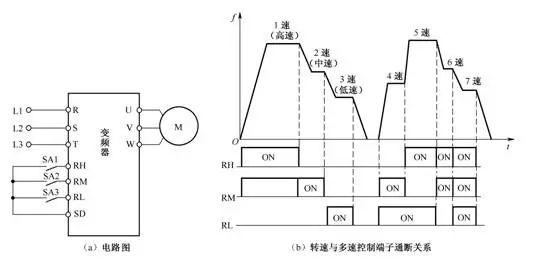变频器典型控制电路及参数设置~新手必须掌握! 新手必须掌握的变频器典型控制电路及参数设置~!