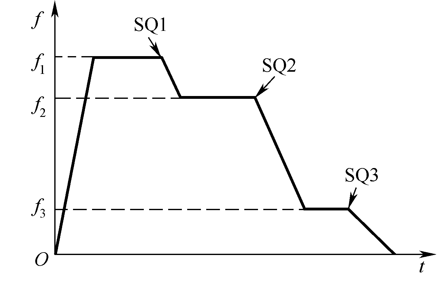 变频器典型控制电路及参数设置~新手必须掌握! 新手必须掌握的变频器典型控制电路及参数设置~!