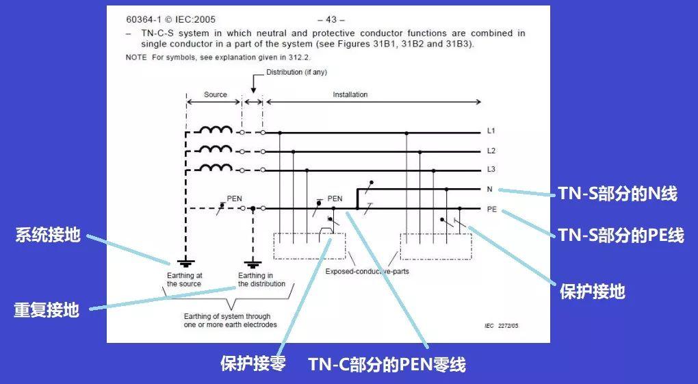 一端接相线,另一端用铁棍接地,这样做的问题在于... 一端接相线,另一端用铁棍接地,这样做的问题在于...
