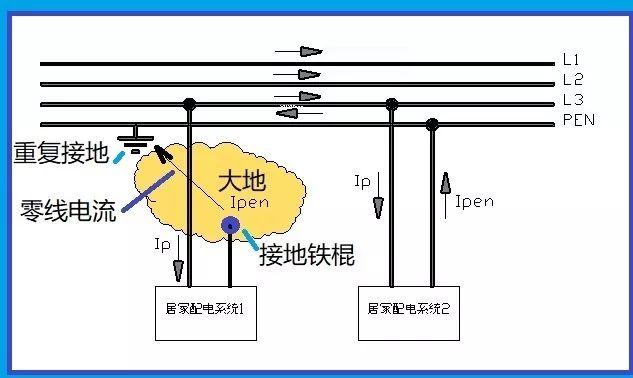 一端接相线,另一端用铁棍接地,这样做的问题在于... 一端接相线,另一端用铁棍接地,这样做的问题在于...
