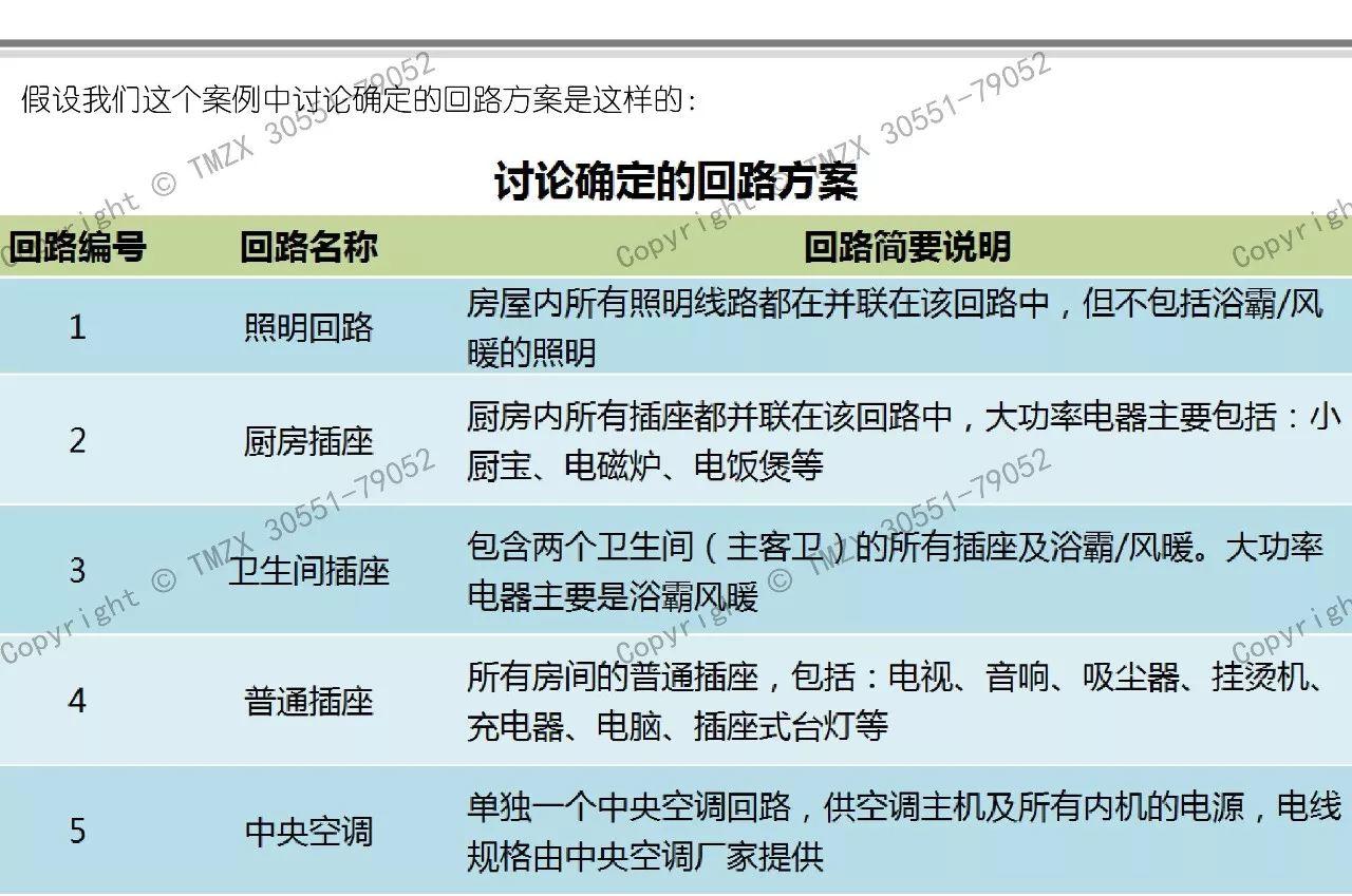 太详细了!这篇是我见过最好的强弱电基础知识讲解!多图! 太详细了!这篇是我见过最好的强弱电基础知识讲解!多图!