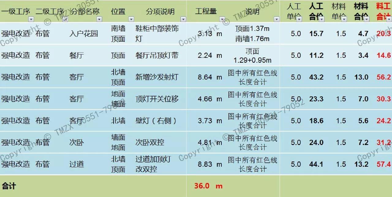 太详细了!这篇是我见过最好的强弱电基础知识讲解!多图! 太详细了!这篇是我见过最好的强弱电基础知识讲解!多图!