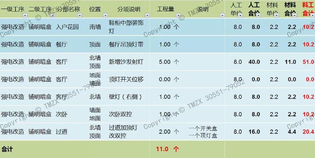 太详细了!这篇是我见过最好的强弱电基础知识讲解!多图! 太详细了!这篇是我见过最好的强弱电基础知识讲解!多图!