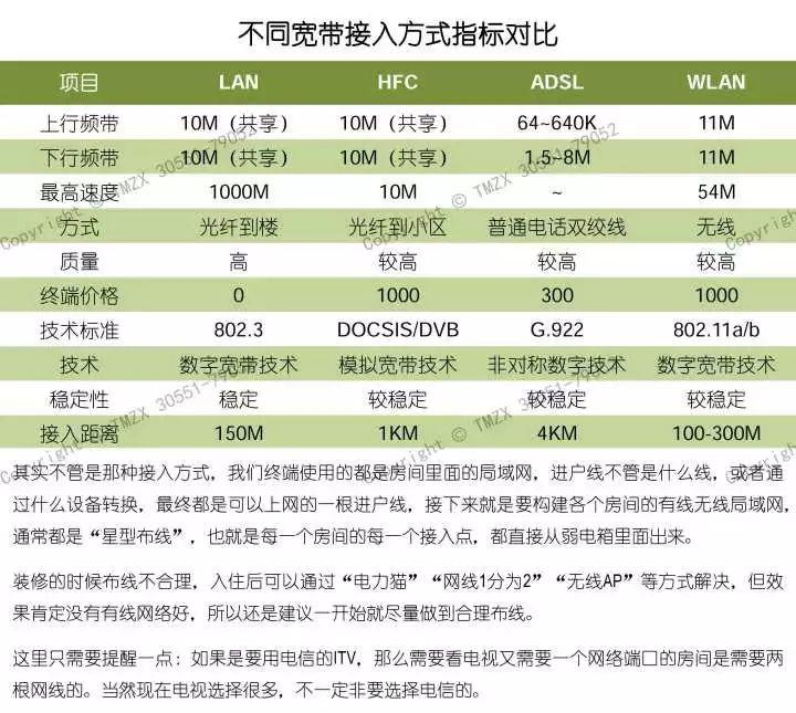 太详细了!这篇是我见过最好的强弱电基础知识讲解!多图! 太详细了!这篇是我见过最好的强弱电基础知识讲解!多图!