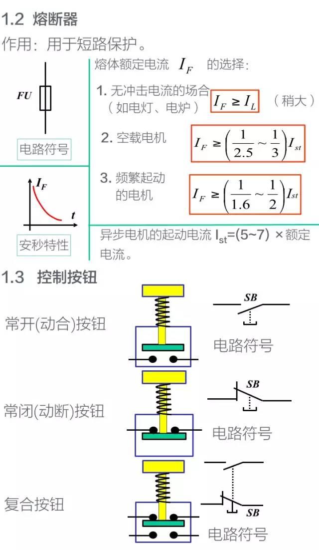 经典回顾！电气工程师必知的电气二次控制回路知识！