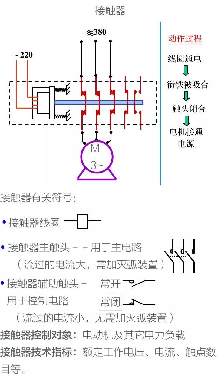 经典回顾！电气工程师必知的电气二次控制回路知识！