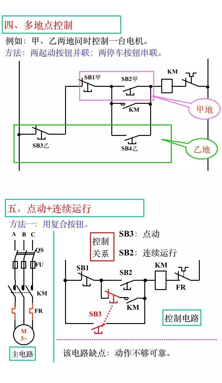经典回顾！电气工程师必知的电气二次控制回路知识！
