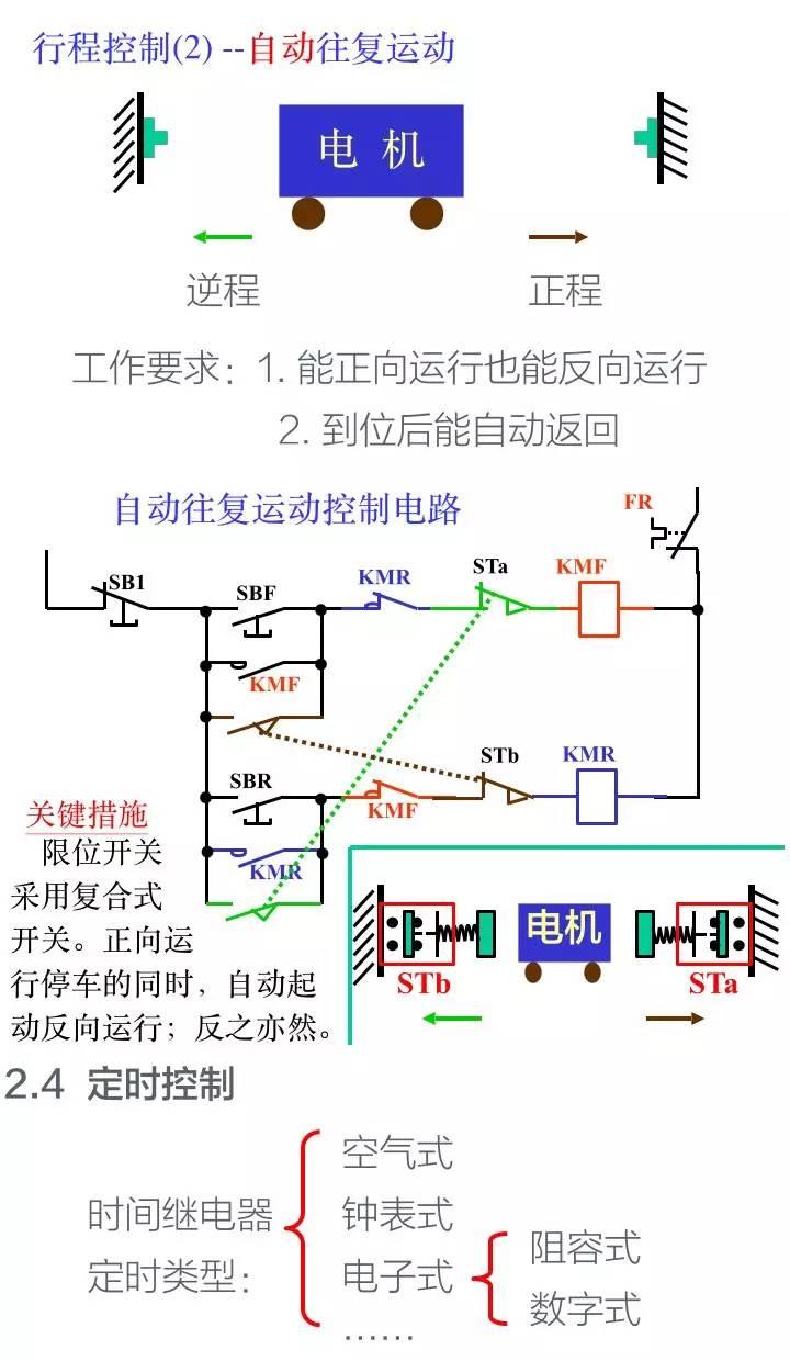 经典回顾！电气工程师必知的电气二次控制回路知识！