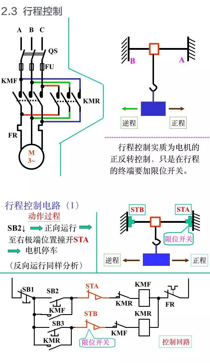 经典回顾！电气工程师必知的电气二次控制回路知识！