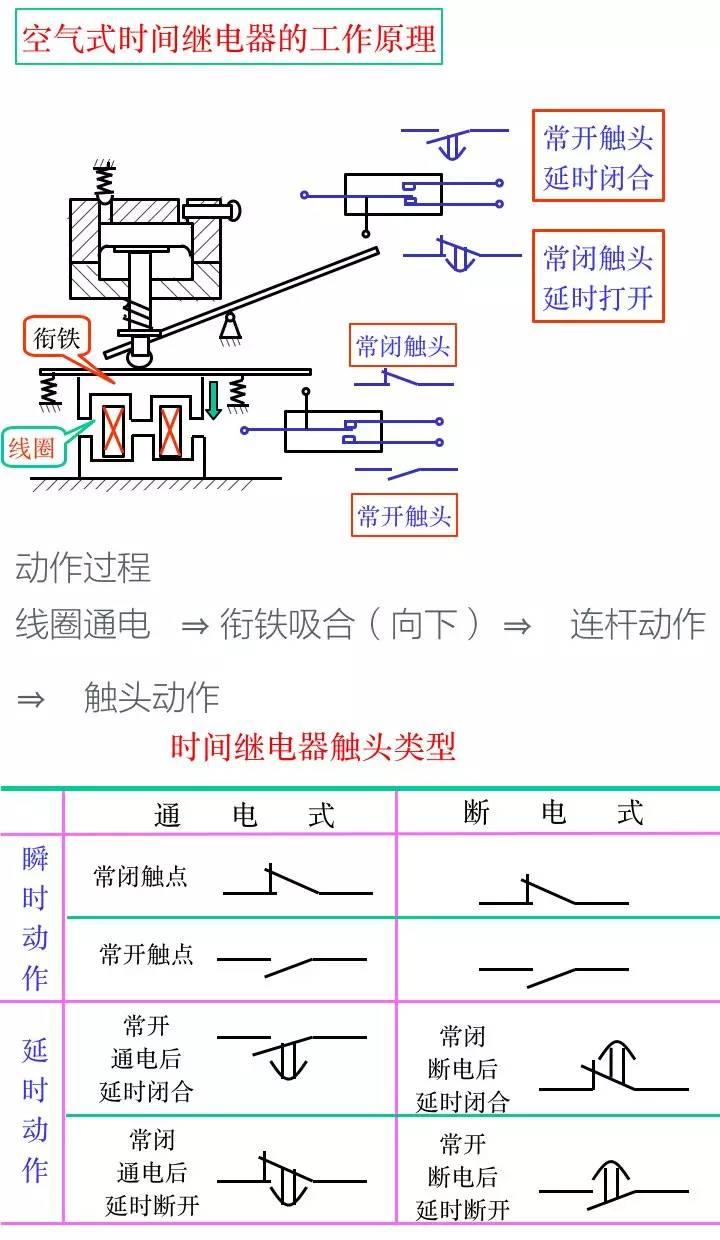 经典回顾！电气工程师必知的电气二次控制回路知识！