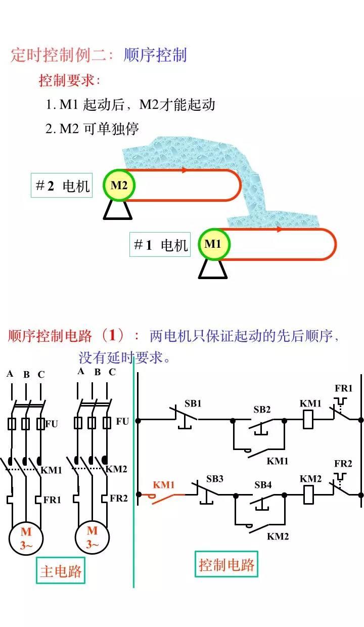 经典回顾！电气工程师必知的电气二次控制回路知识！