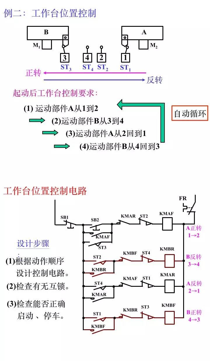 经典回顾！电气工程师必知的电气二次控制回路知识！
