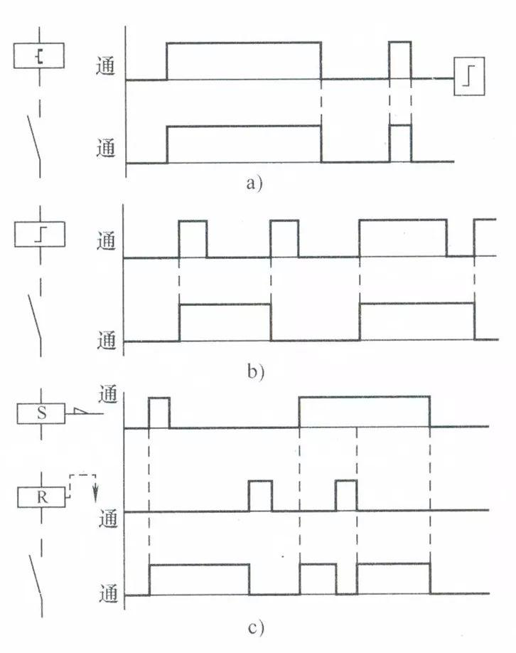 可编程逻辑控制继电器是一种什么电器?看完秒懂! 可编程逻辑控制继电器是一种什么电器?看完秒懂!
