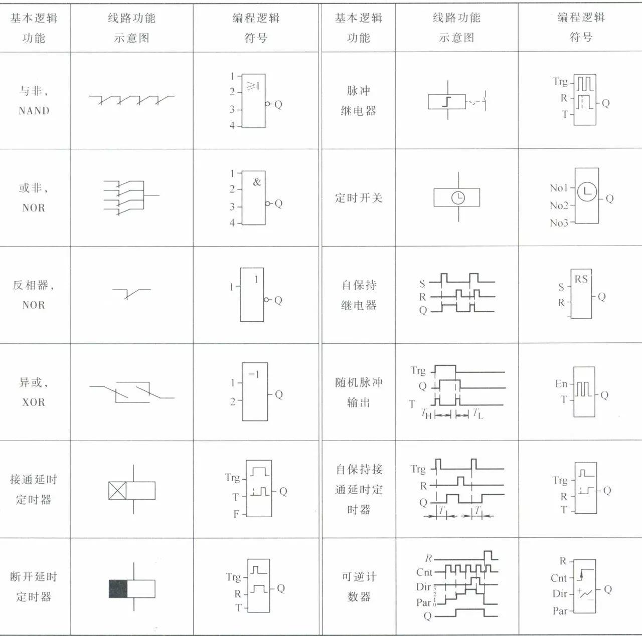 可编程逻辑控制继电器是一种什么电器?看完秒懂! 可编程逻辑控制继电器是一种什么电器?看完秒懂!