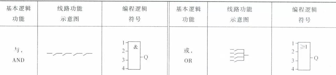 可编程逻辑控制继电器是一种什么电器?看完秒懂! 可编程逻辑控制继电器是一种什么电器?看完秒懂!