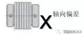 编码器安装方法