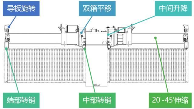 集装箱吊具液压系统简介