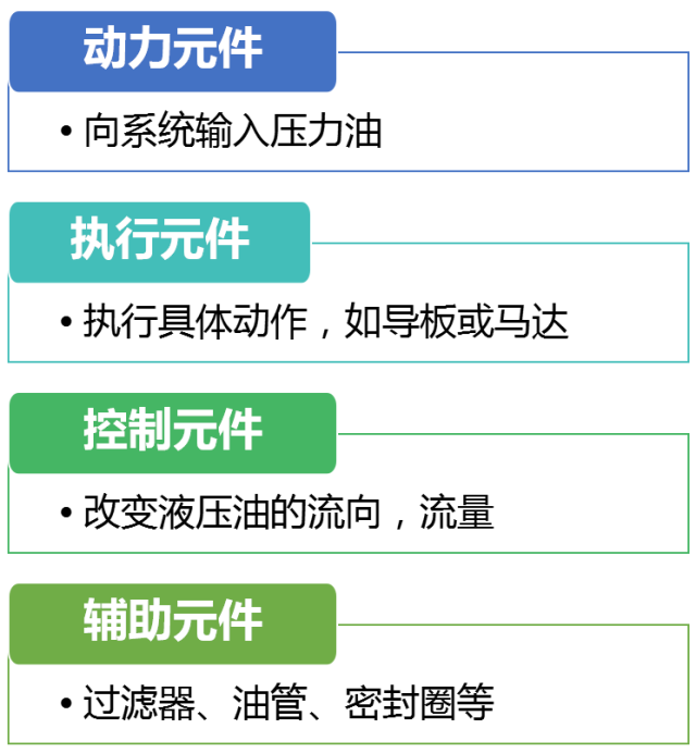 集装箱吊具液压系统简介