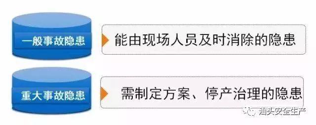 危险源≠安全隐患,不要再搞混了! 危险源≠安全隐患,不要再搞混了!
