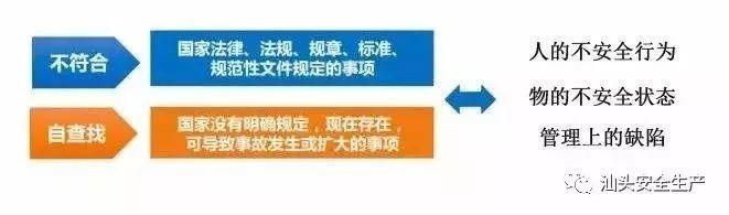 危险源≠安全隐患,不要再搞混了! 危险源≠安全隐患,不要再搞混了!