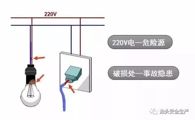 危险源≠安全隐患,不要再搞混了! 危险源≠安全隐患,不要再搞混了!