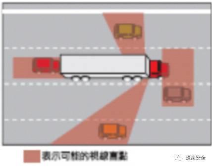 员工上下班交通安全要注意什么?丨知识 知识丨员工上下班交通安全要注意什么?