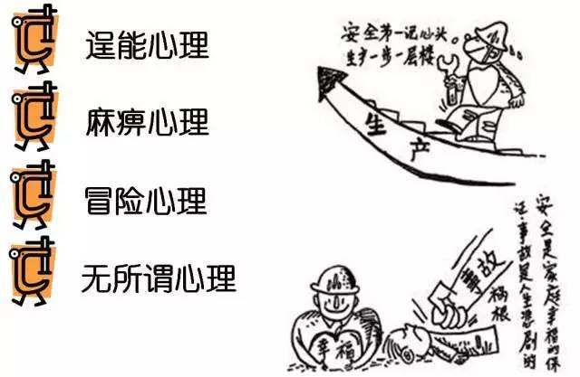这些习惯性违章行为,你都知道怎么辨识吗? 这些习惯性违章行为,你都知道怎么辨识吗?