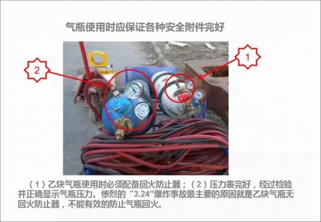 这些习惯性违章行为,你都知道怎么辨识吗? 这些习惯性违章行为,你都知道怎么辨识吗?