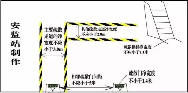 安全距离=生死距离,20张保命安全距离示意图你要知道!丨图片 安全距离=生死距离,20张保命安全距离示意图你要知道!丨图片