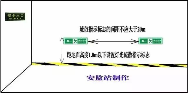 安全距离=生死距离,20张保命安全距离示意图你要知道!丨图片 安全距离=生死距离,20张保命安全距离示意图你要知道!丨图片