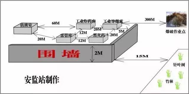 安全距离=生死距离,20张保命安全距离示意图你要知道!丨图片 安全距离=生死距离,20张保命安全距离示意图你要知道!丨图片