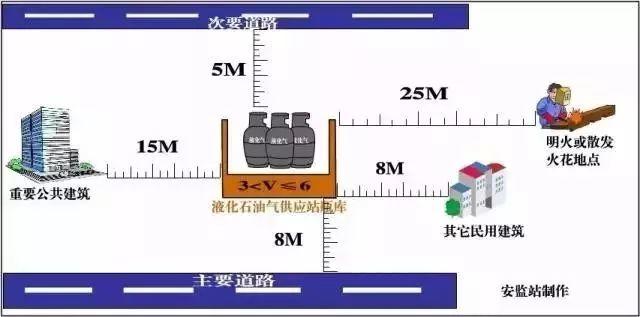 安全距离=生死距离,20张保命安全距离示意图你要知道!丨图片 安全距离=生死距离,20张保命安全距离示意图你要知道!丨图片