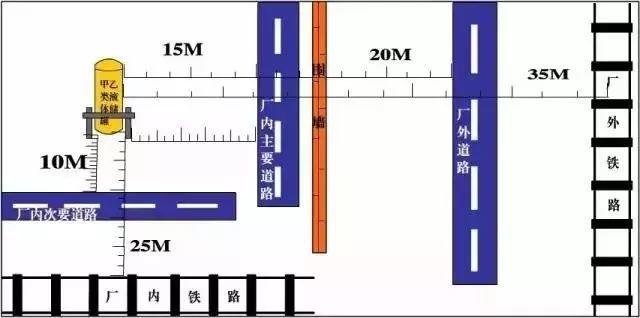 安全距离=生死距离,20张保命安全距离示意图你要知道!丨图片 安全距离=生死距离,20张保命安全距离示意图你要知道!丨图片
