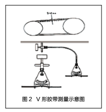 【修机】挖掘机空调压缩机早期磨损原因及解决方法