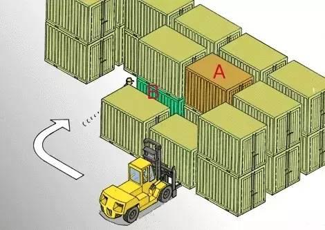 强烈推荐！叉车司机事故案例汇总