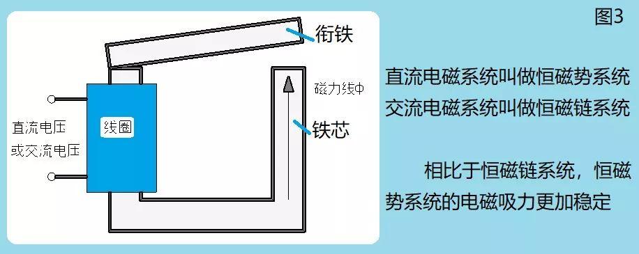 张白帆:交流电和直流电之争,最后为什么是交流电胜出! 张白帆:交流电和直流电之争,最后为什么是交流电胜出!