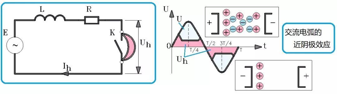 张白帆:交流电和直流电之争,最后为什么是交流电胜出! 张白帆:交流电和直流电之争,最后为什么是交流电胜出!