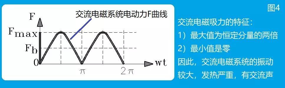 张白帆:交流电和直流电之争,最后为什么是交流电胜出! 张白帆:交流电和直流电之争,最后为什么是交流电胜出!