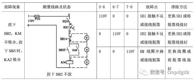 【万用表使用技巧】万用表十大应用,这都不会就别说你会用万用表! 【万用表使用技巧】万用表十大应用,这都不会就别说你会用万用表!