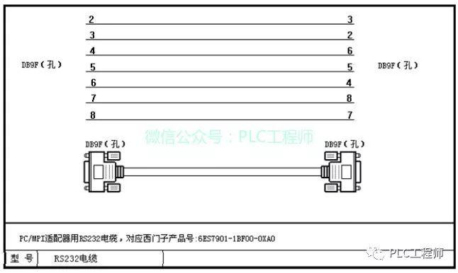 【PLC】30种主流PLC通讯电缆制作图 【PLC】30种主流PLC通讯电缆制作图